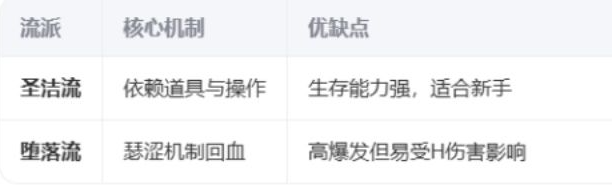 棘罪修女全CG收集与深度攻略