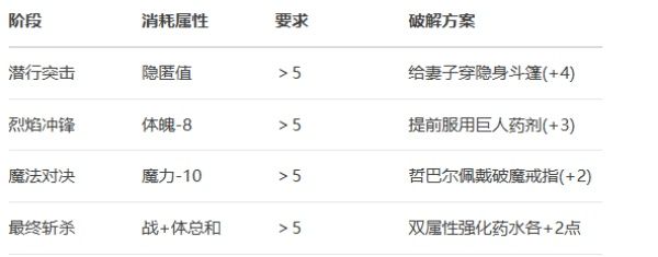 《苏丹的游戏》屠龙线全解析