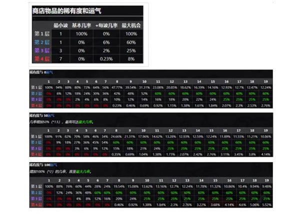 土豆兄弟新手入门攻略