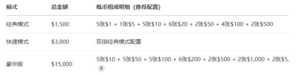 大富翁游戏规则说明书：专业玩法与制胜策略详解！